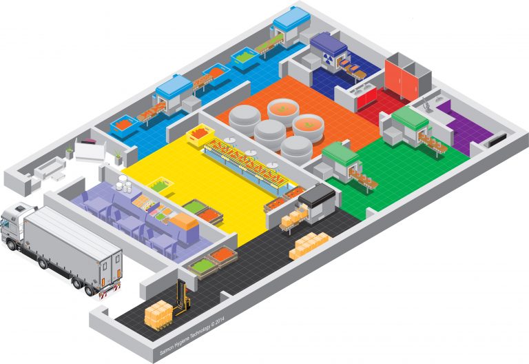 Food Hygiene Floor Plant Layout
