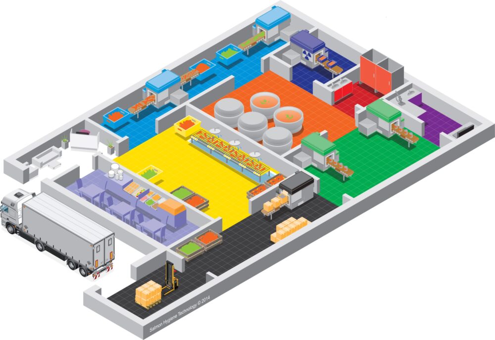 Food Hygiene Floor Plant Layout