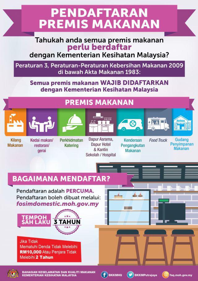 FOOD PREMISES : MOH REGISTRATION & CATEGORIES