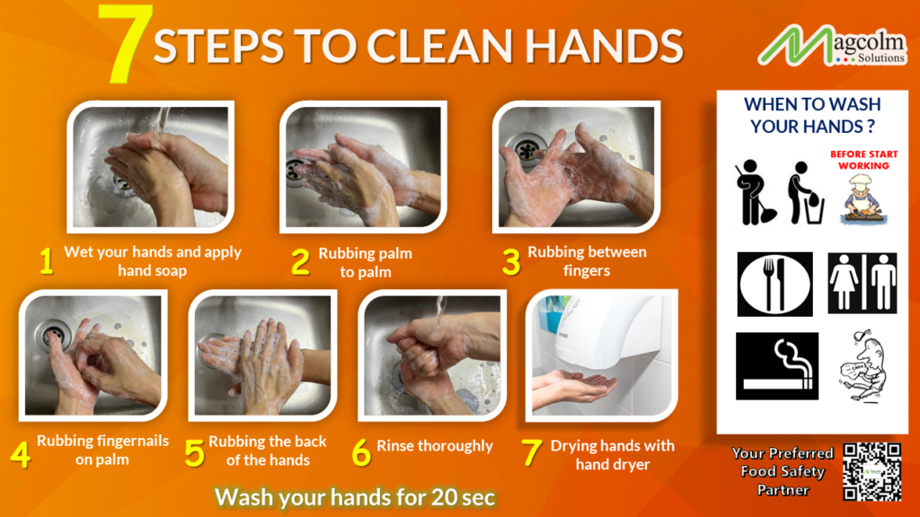 7 Steps Handwashing Poster