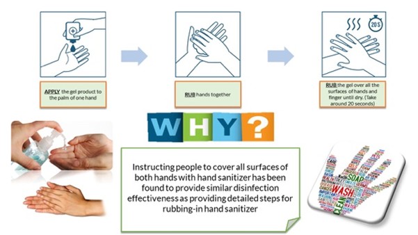 Why Wash Hand?
