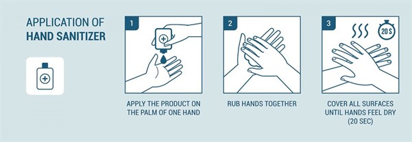 Application of Hand Sanitizer